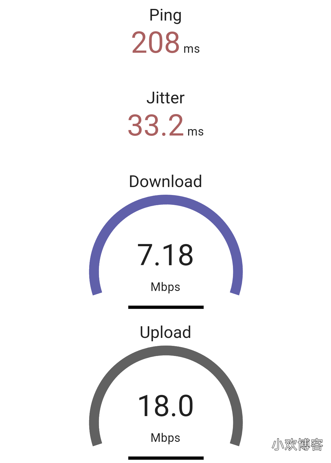 bbr plus在web上进行测速比较 bbr plus在web上进行测速比较