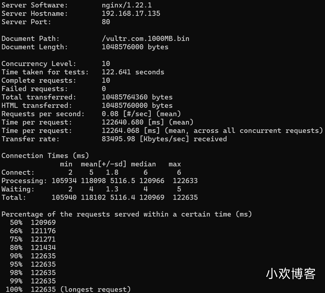 Nginx反代测试-ab输出 Nginx反代测试-ab输出