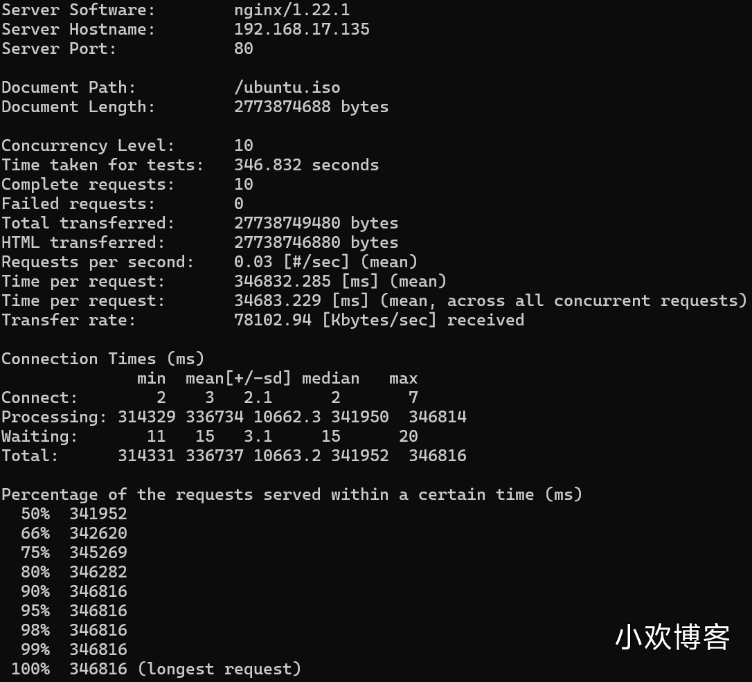 Nginx本地静态-ab输出 Nginx本地静态-ab输出